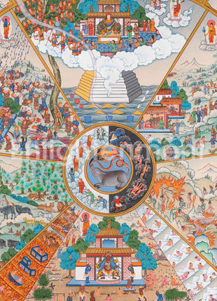 Wheel of Life Print | Depiction of Samsara | Digital Print