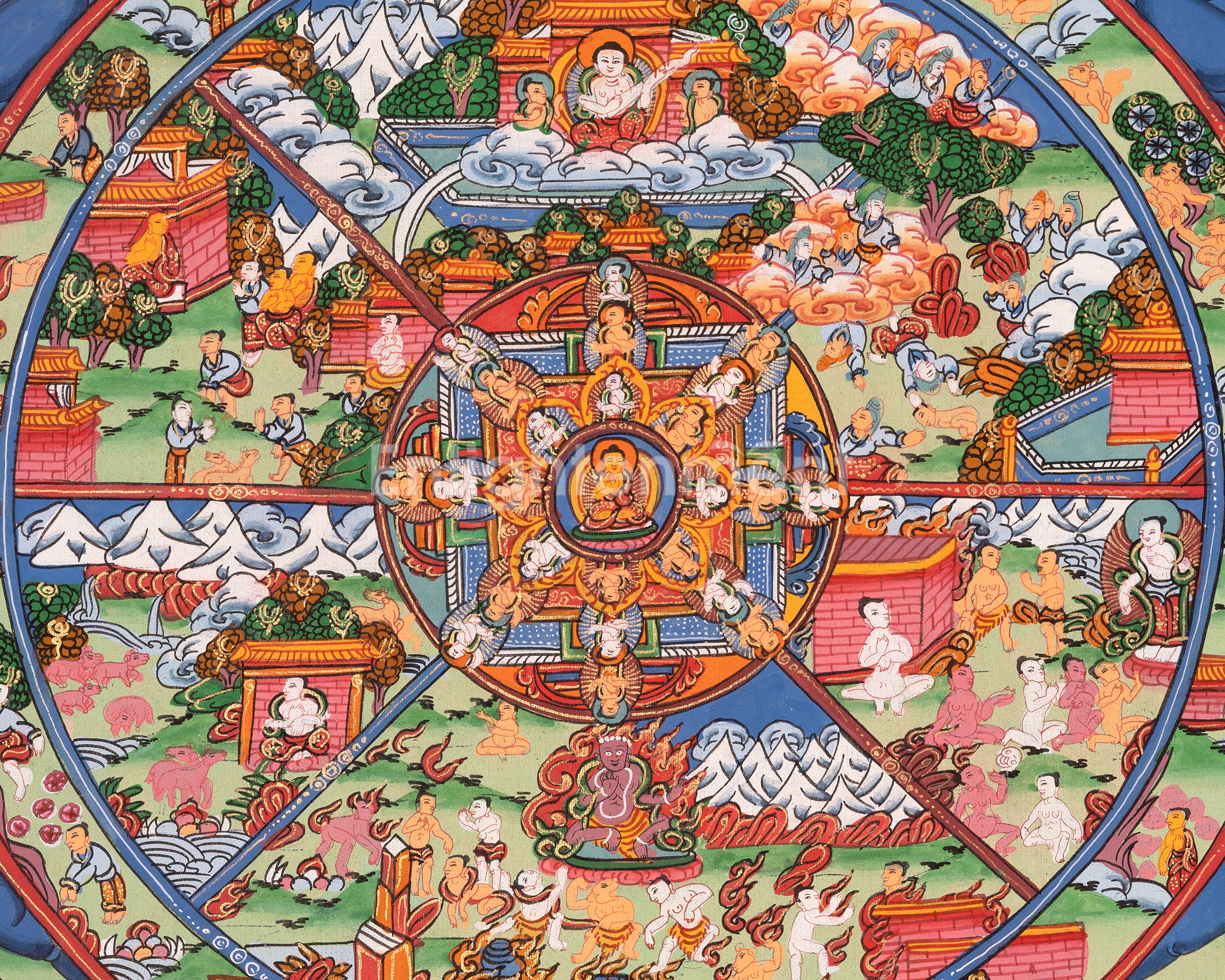 Wheel of Life Buddhist Thangka | Traditional Art | Wall Decors