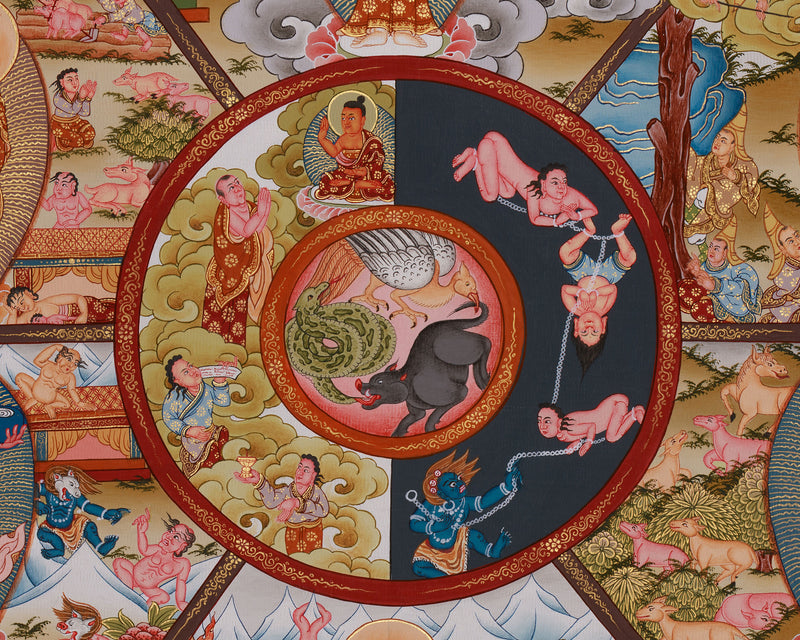 Buddhist Wheel of Life Thangka Print | Detailed Representation of Samsara and Enlightenment