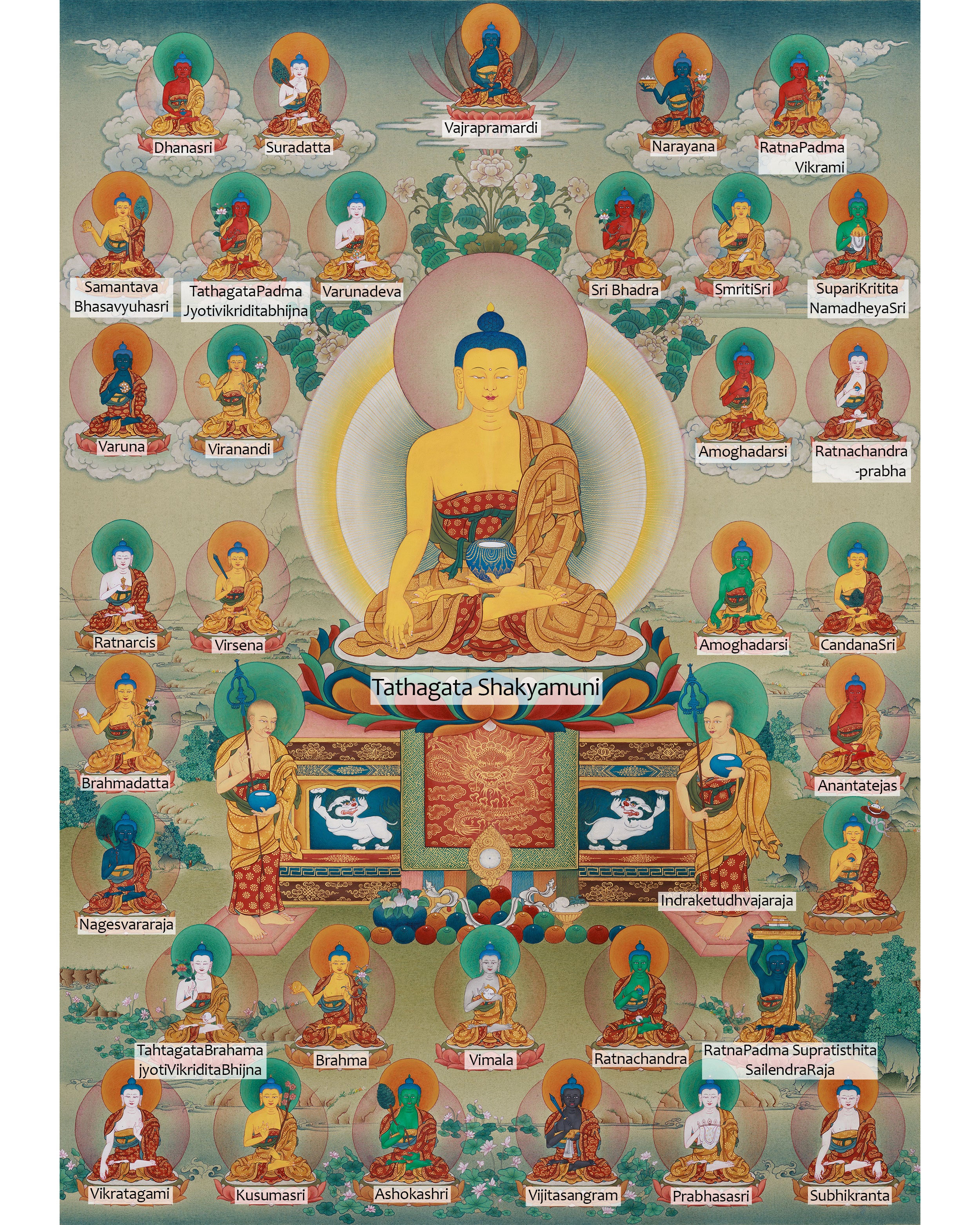 The Thirty-Five Confession Buddhas | Tapestry of Purification and Enlightenment
