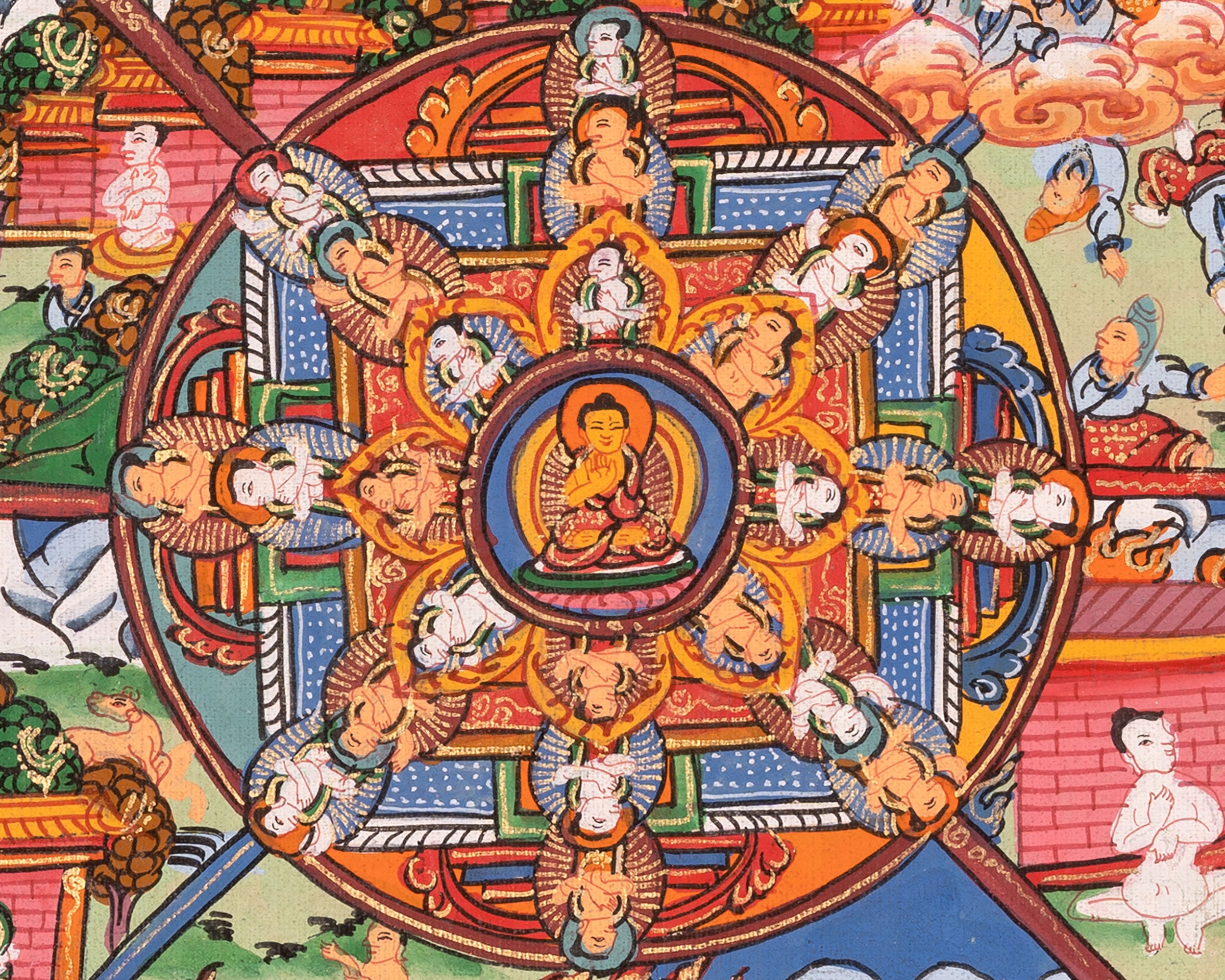 Wheel of Life Buddhist Thangka | Traditional Art | Wall Decors