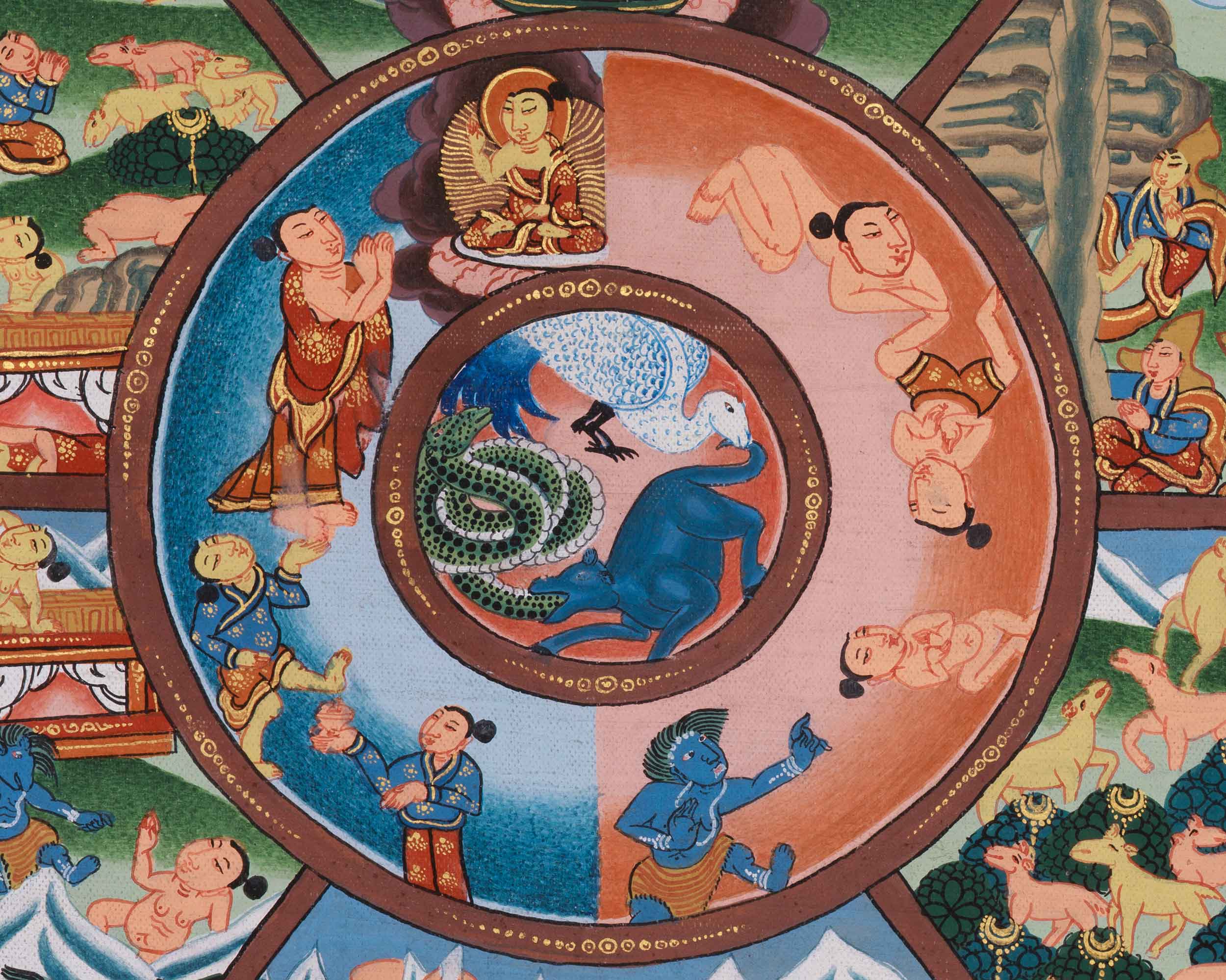Sacred Tibetan Wheel of Life Thangka | Representation of Birth, Death, and Rebirth