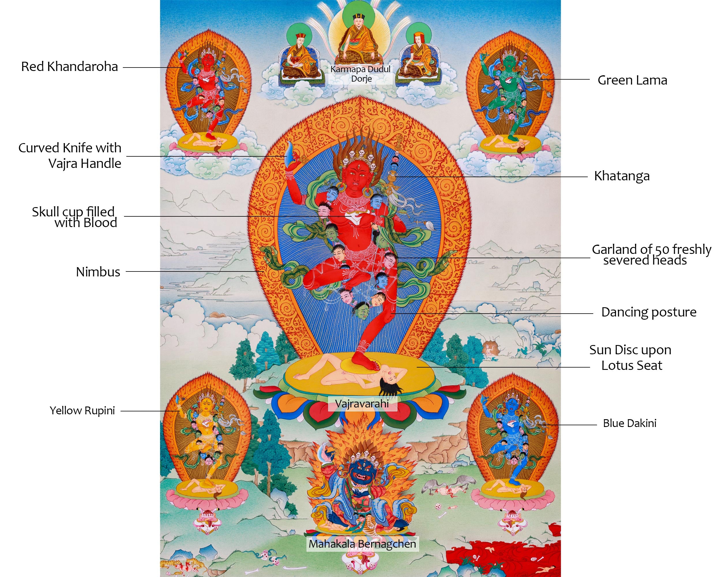 Dorje Phagmo with Four Dakini Thangka | Karma Kagyu Tradition | Exclusive Tibetan Painting