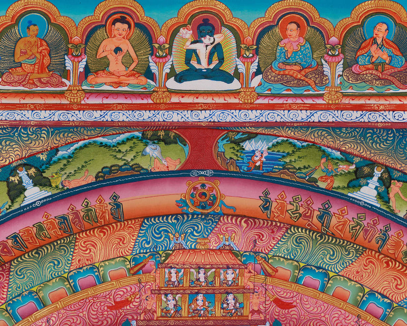 Sacred Chakrasamvara Mandala Canvas Print | Tibetan Art for Vajrayana Practice