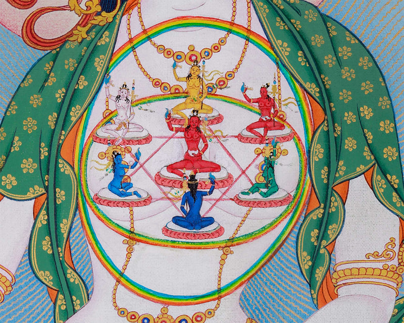 Magnificent Thangka Print of Goma Devi | Dakini Thangka for Practice