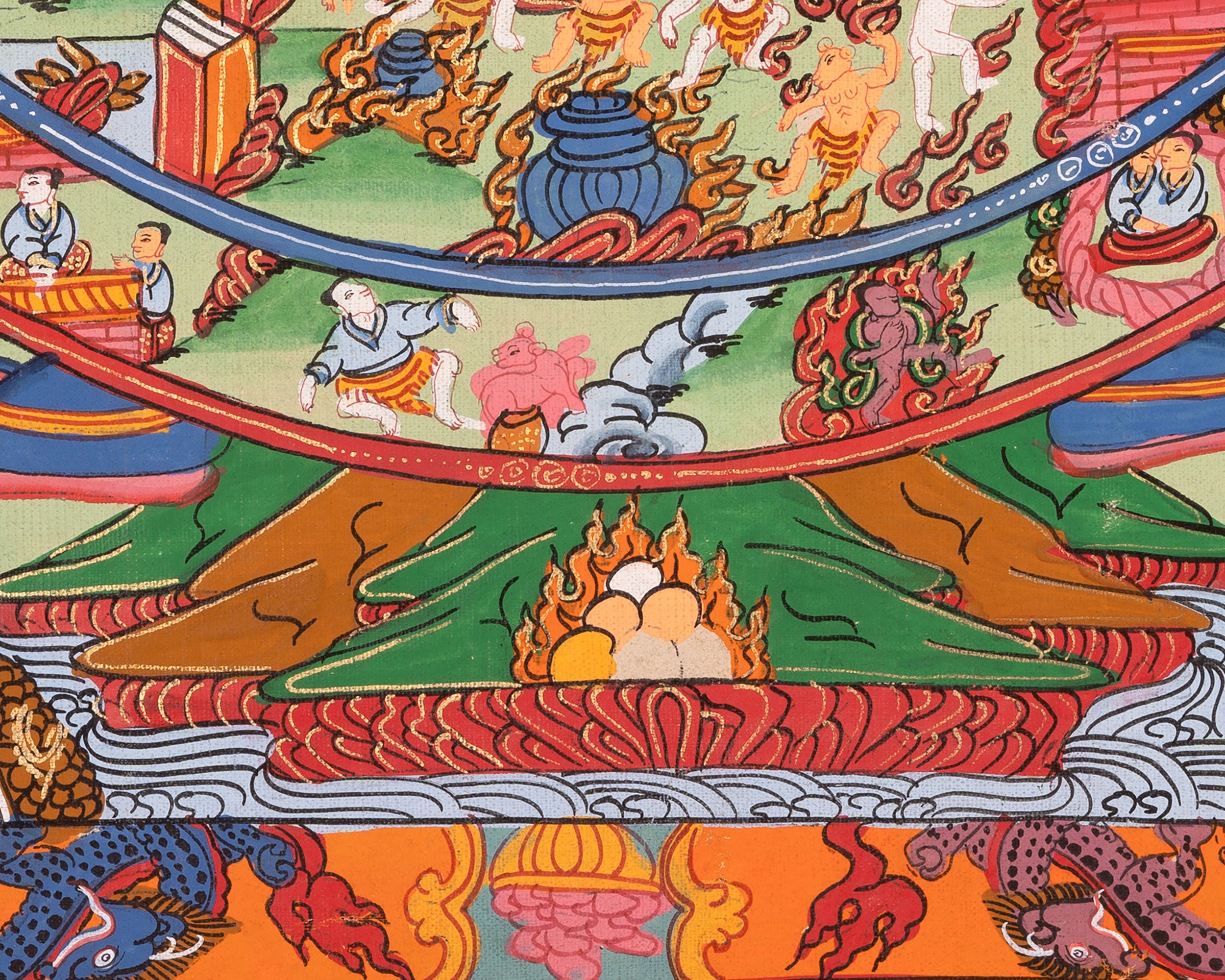 Wheel of Life Buddhist Thangka | Traditional Art | Wall Decors