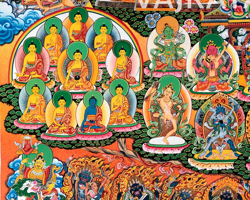 Vajradhara Lineage Print | High Quality Thangka Print | Himalayan Traditional Arts