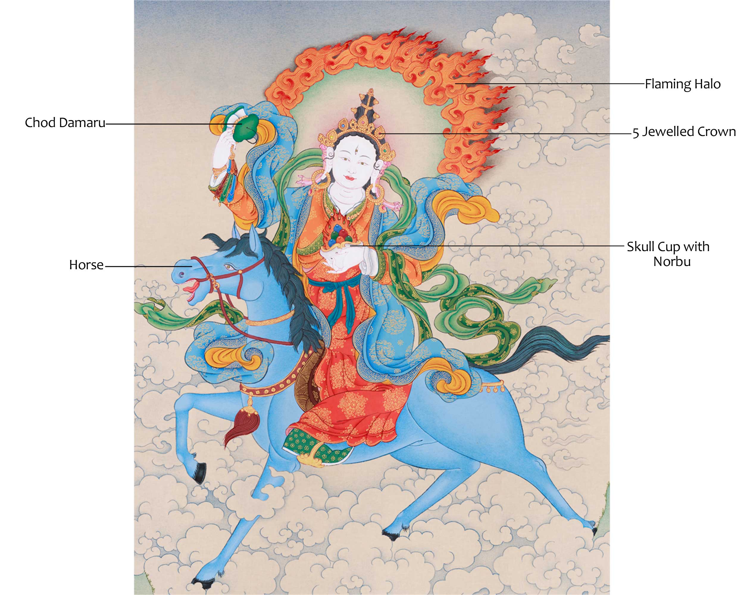 Dakini Achi Chokyi Drolma Thangka | The Founder of Drikung Kagyu