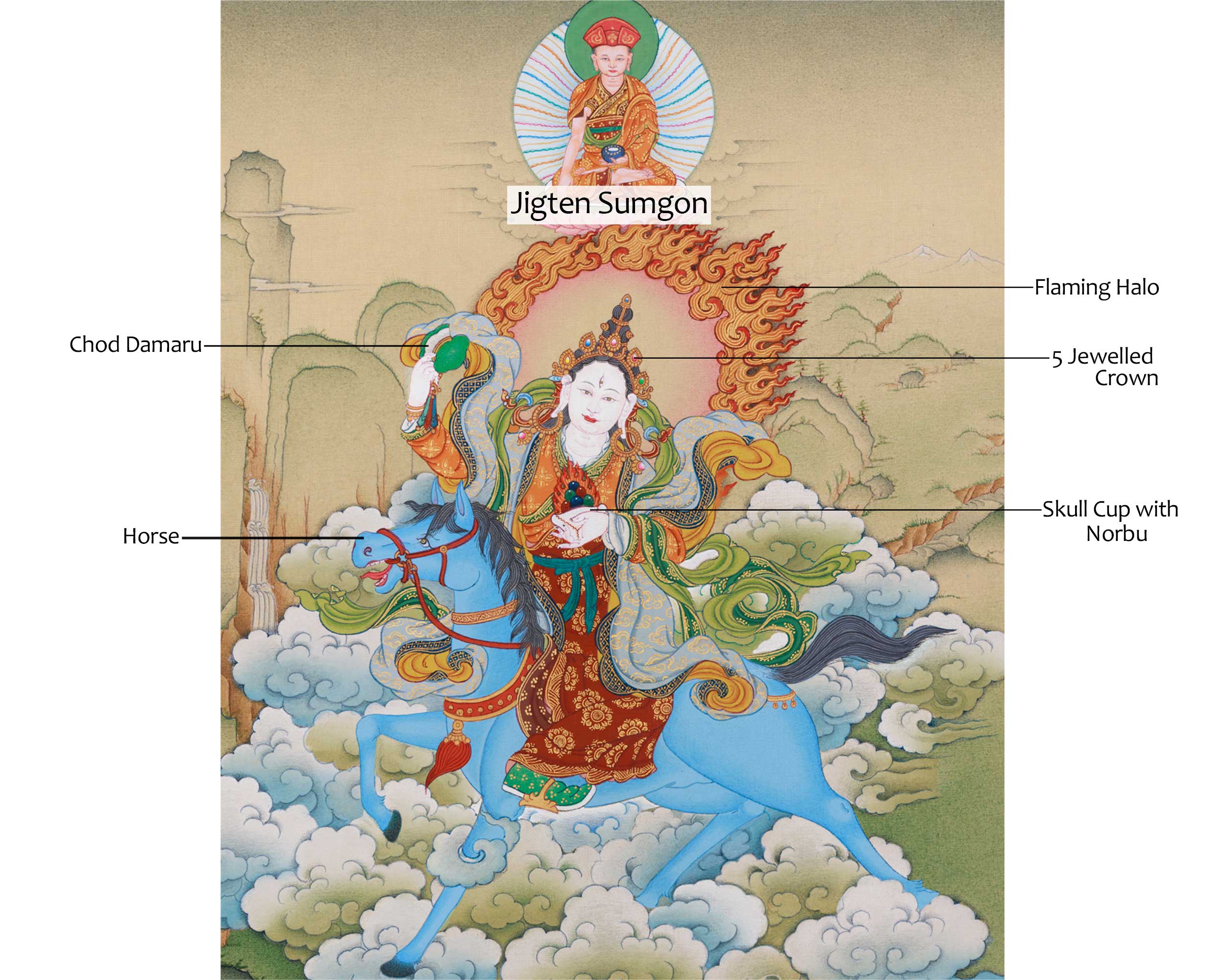 Achi Chokyi Drolma with Jigten Sumgon Thangka | The Protector and Spiritual Guide