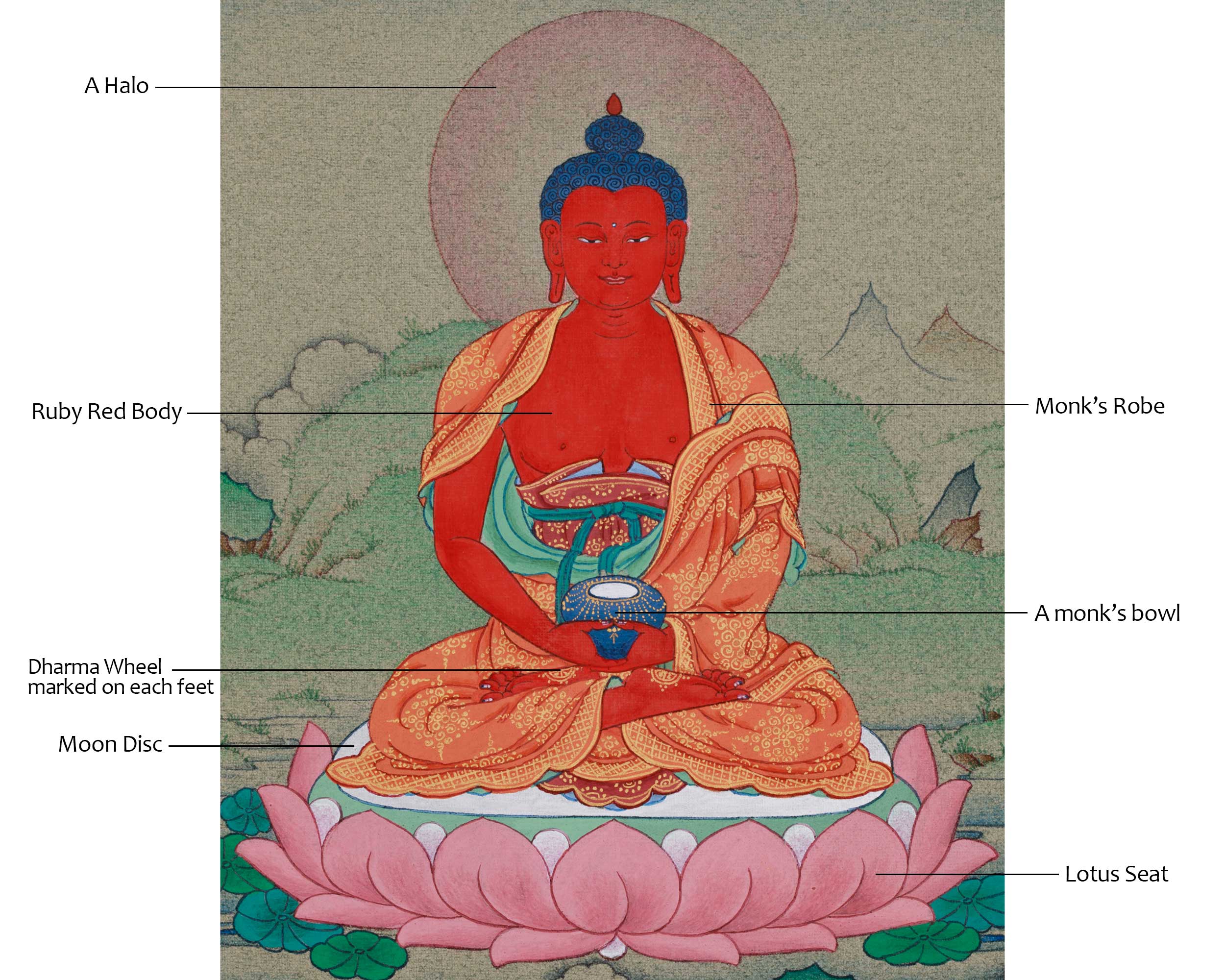 6.5 Inch Tibetan Amitabha Buddha Painting | Buddha of Limitless Light and Serenity