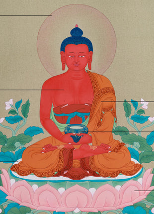 Buddha of Infinite Light - Red Amitabha Buddha Thangka