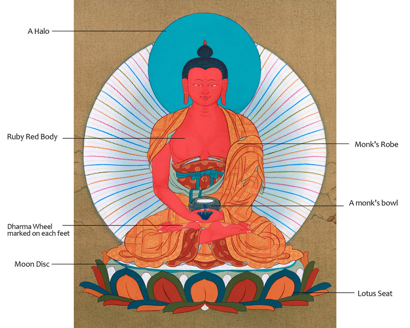 Amitabha Buddha of Pureland, Tibetan Art