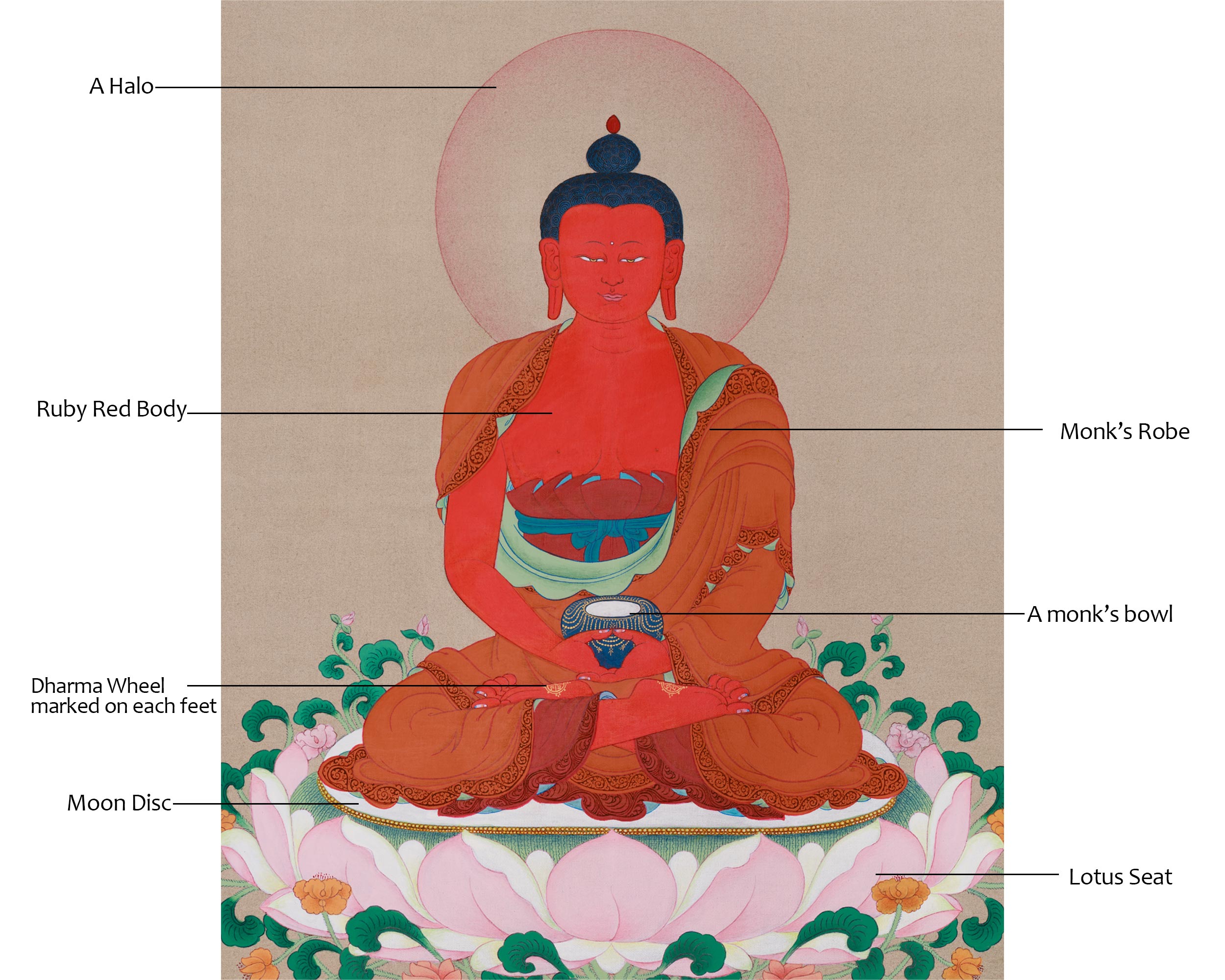 Tibetan Amitabha Buddha Painting | Symbol of Enlightenment and Pure Land Bliss