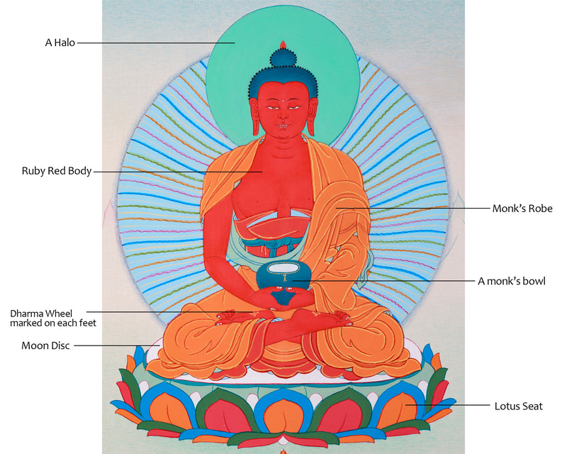 Small Amitabha Buddha Thangka