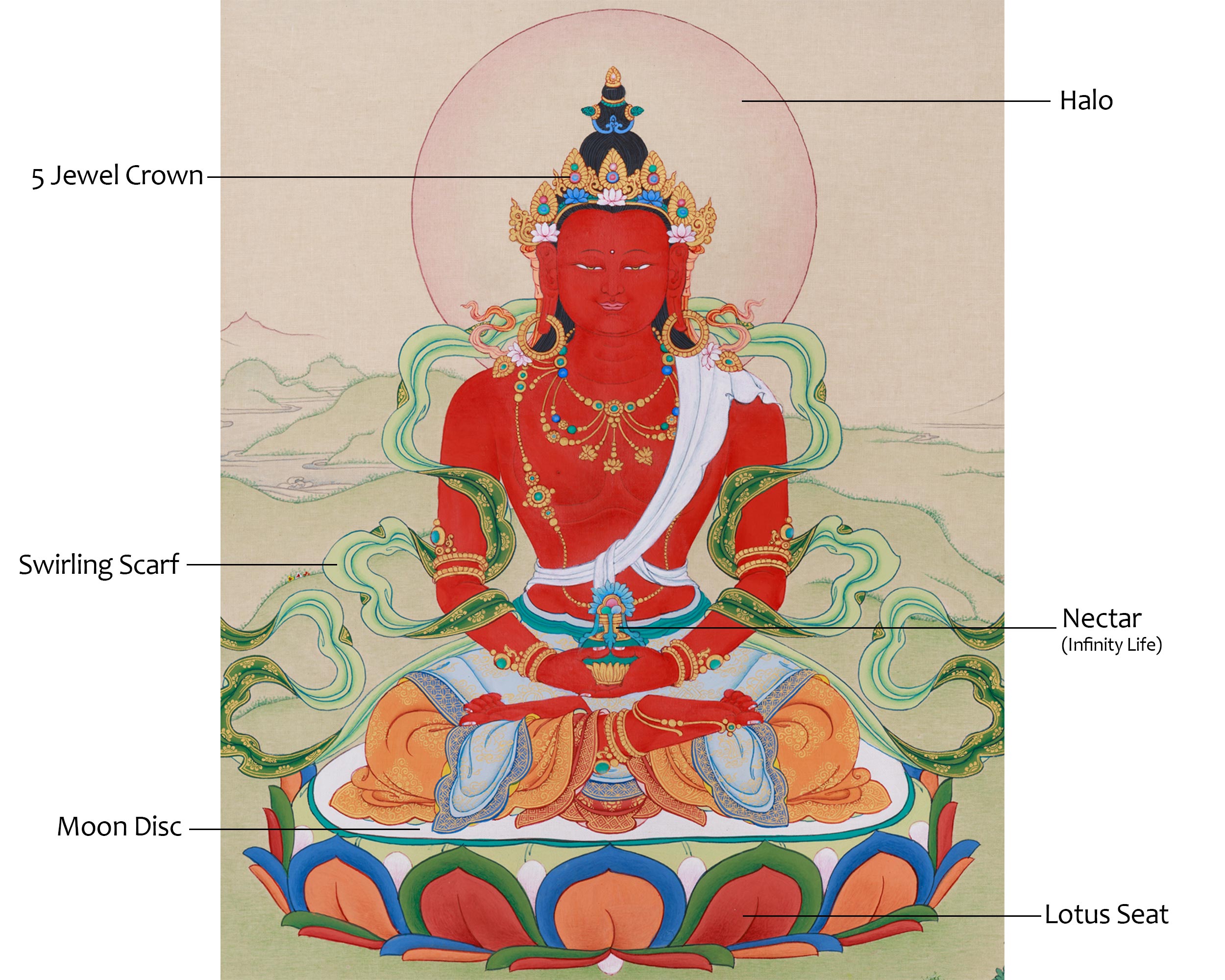 Red Buddha Amitayus | A Sacred Thangka of Longevity, Healing, and Wisdom