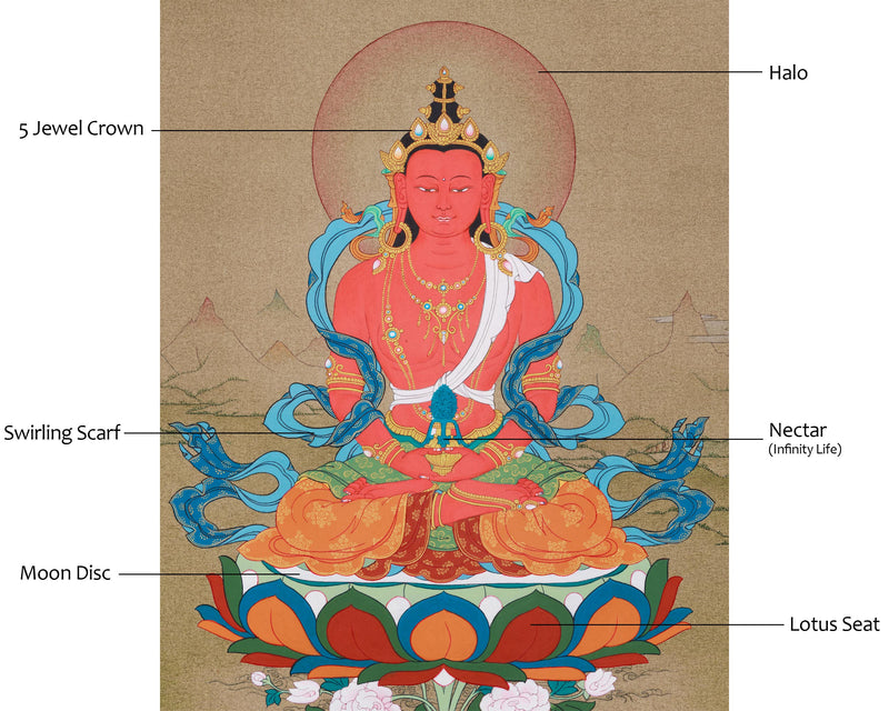 Amitayus : Buddha of Infinite Light | Vajrayana Thangka Art