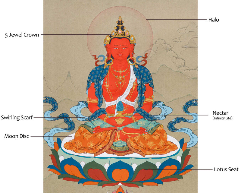 Amitayus: A long life Deity Thangka