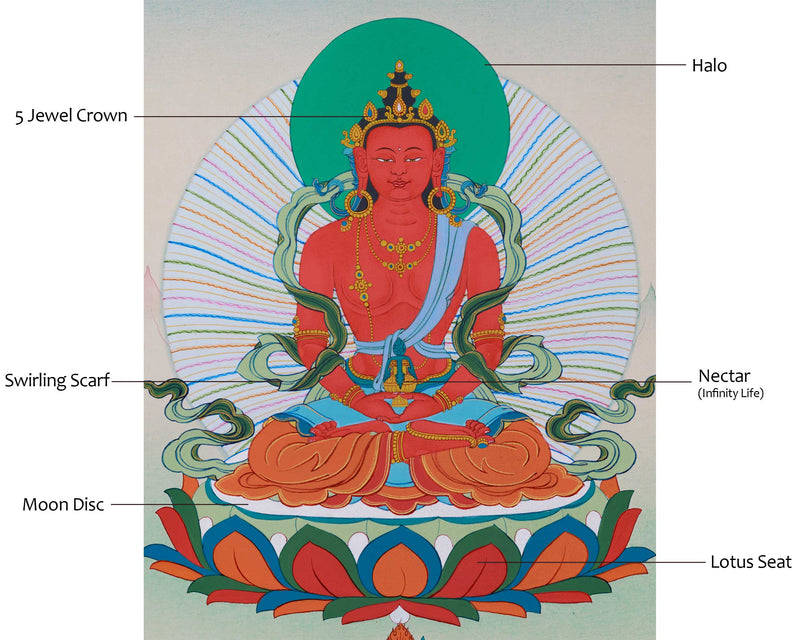 Eternal Bliss: Hand-Painted Amitayus Thangka - With Brocade