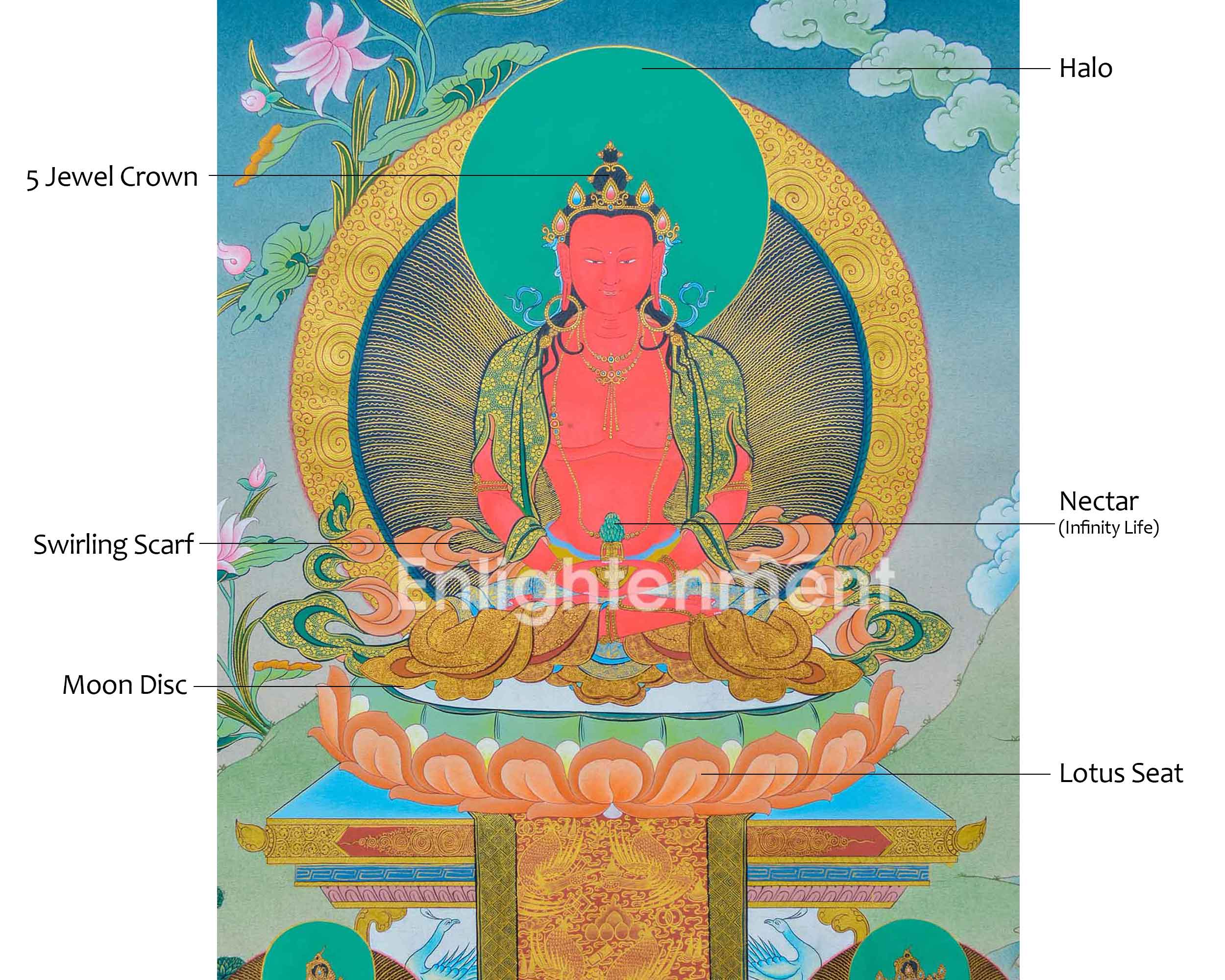 Amitayus Buddha Thangka | Traditional Art for Mindfulness | Meditation Aid