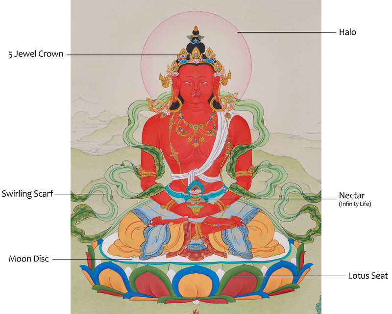 Amitayus Buddha in Natural Stone Colors Thangka