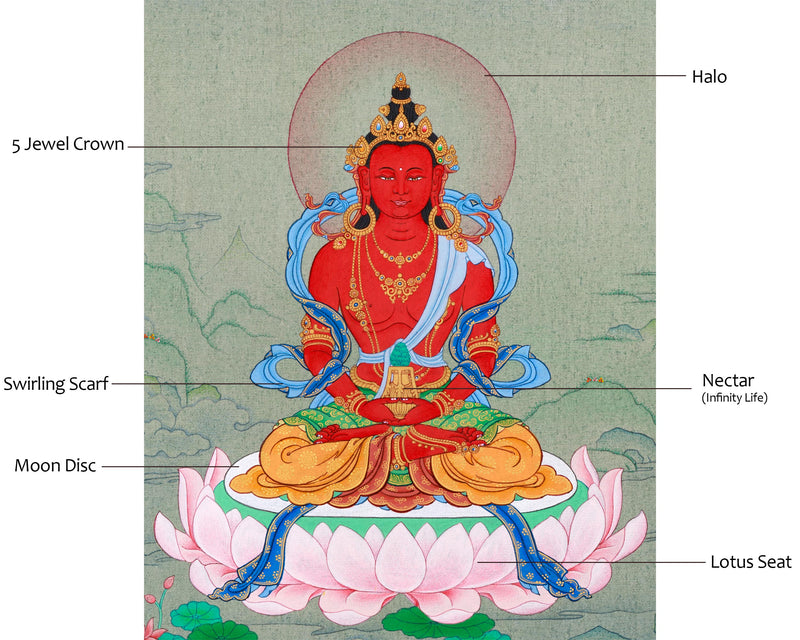 Amitayus Buddha of Infinite Light | Small Thangka Art for Meditation