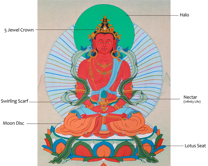 Small Amitayus Thangka