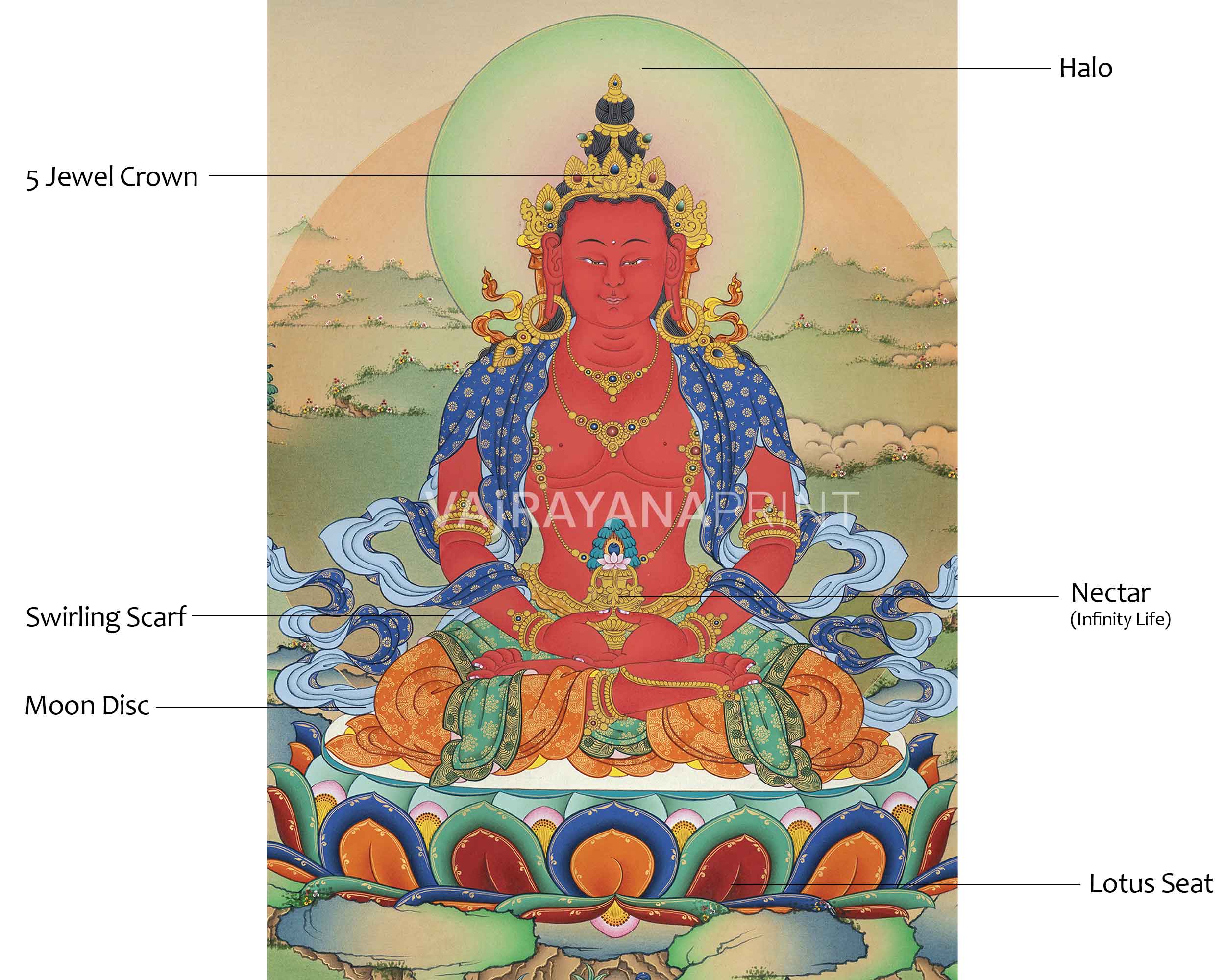 Amitayus Buddha| Traditional Wall Decor| Buddha Art