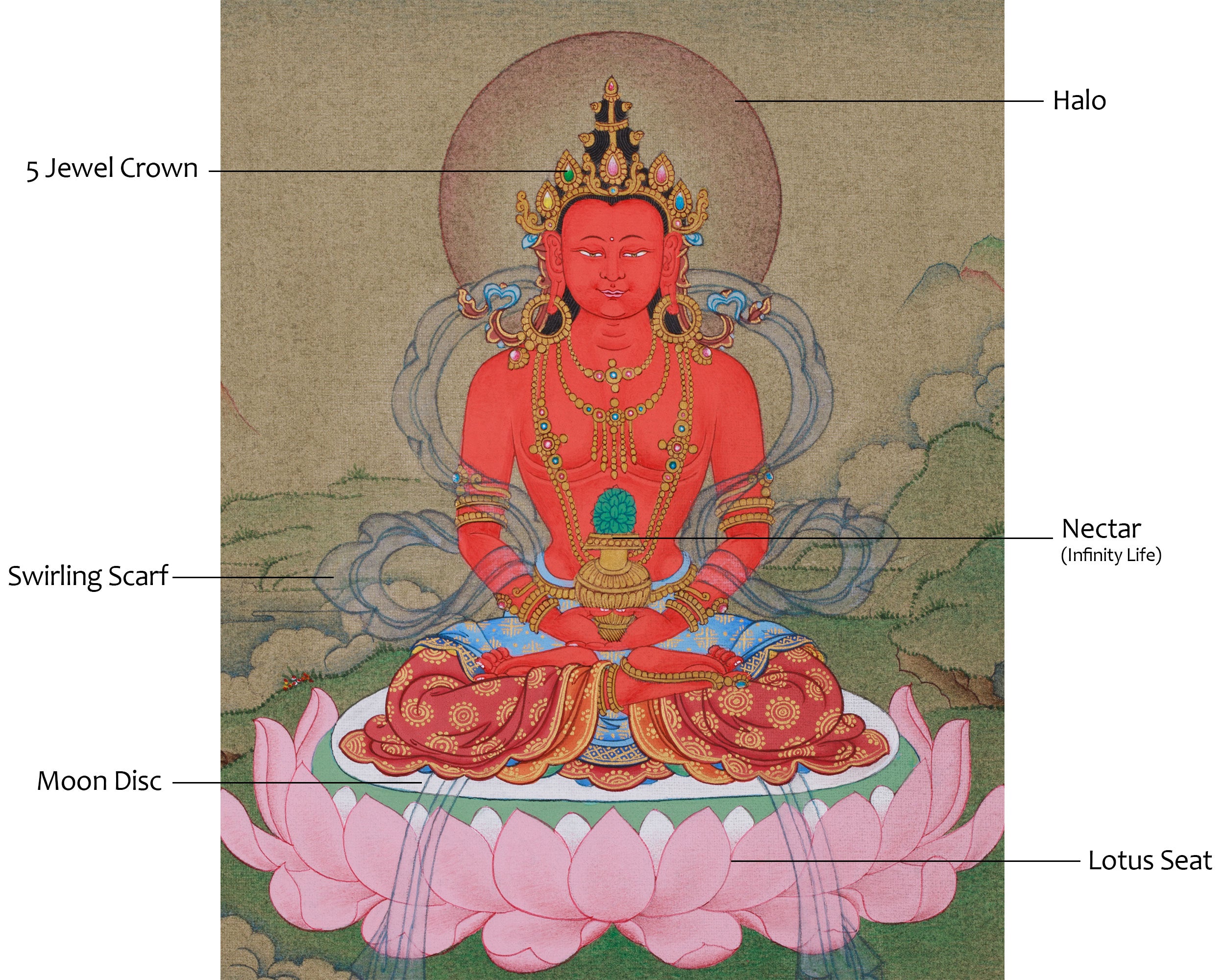 Miniature Enlightened Buddha Amitayus Thangka