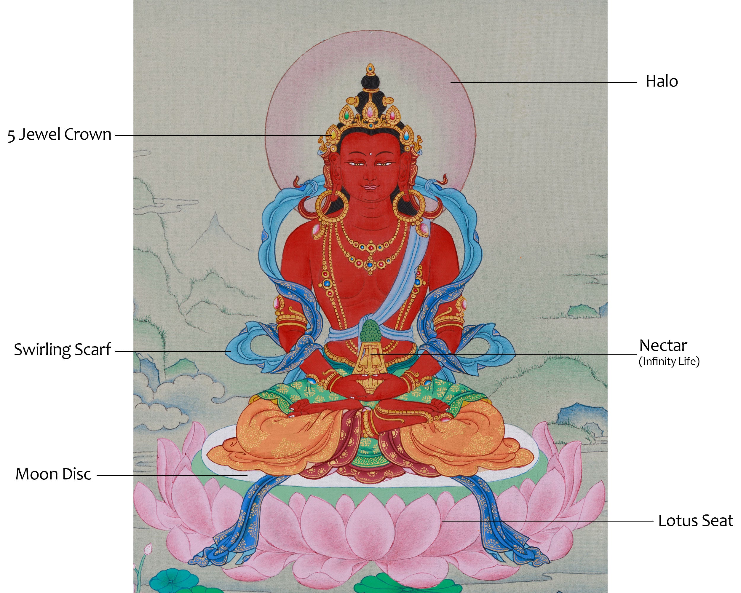 Red Amitayus Buddha Thangka | Hand-Painted Longevity Deity | Traditional Artwork