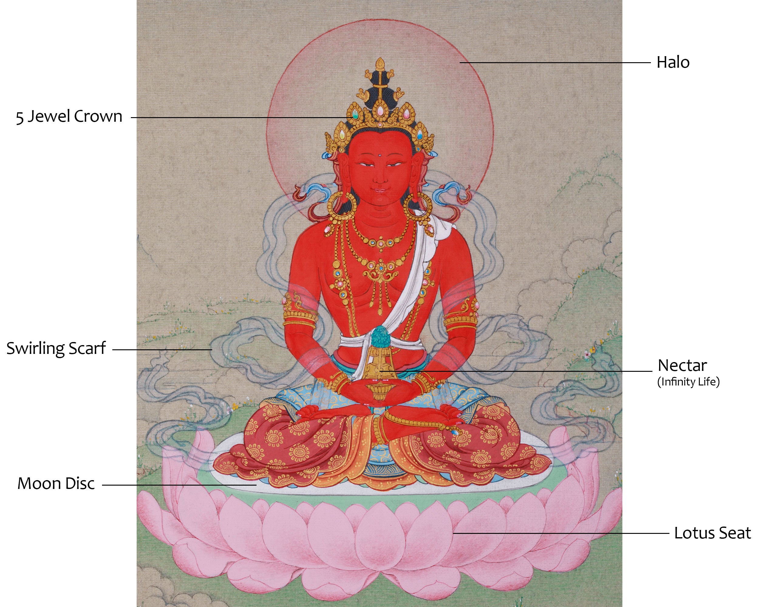 Aparmita Buddha Thangka | Longevity and Wisdom