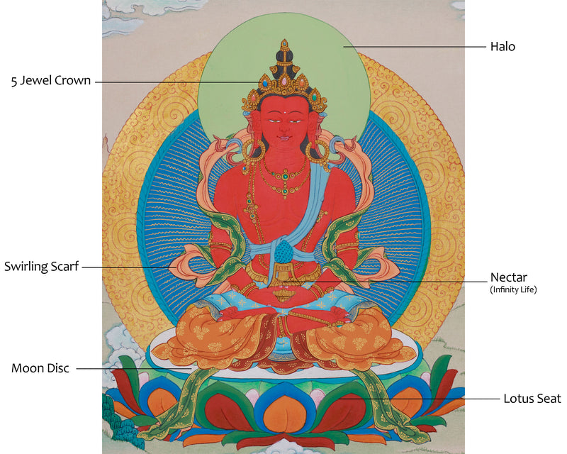 Amitayus Buddha of Health and Longevity | Spiritual Art for Healing