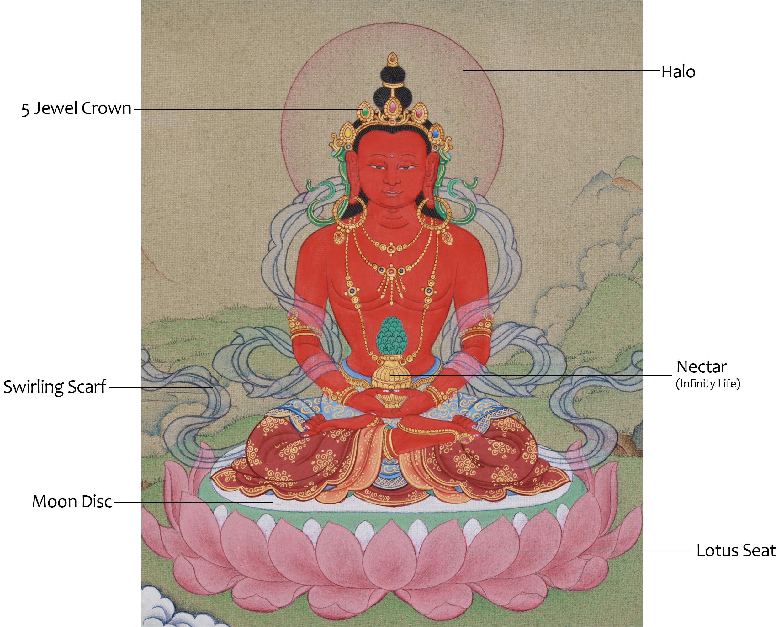 Buddha Amitayus Painting | Tibetan Art for Longevity and Wisdom