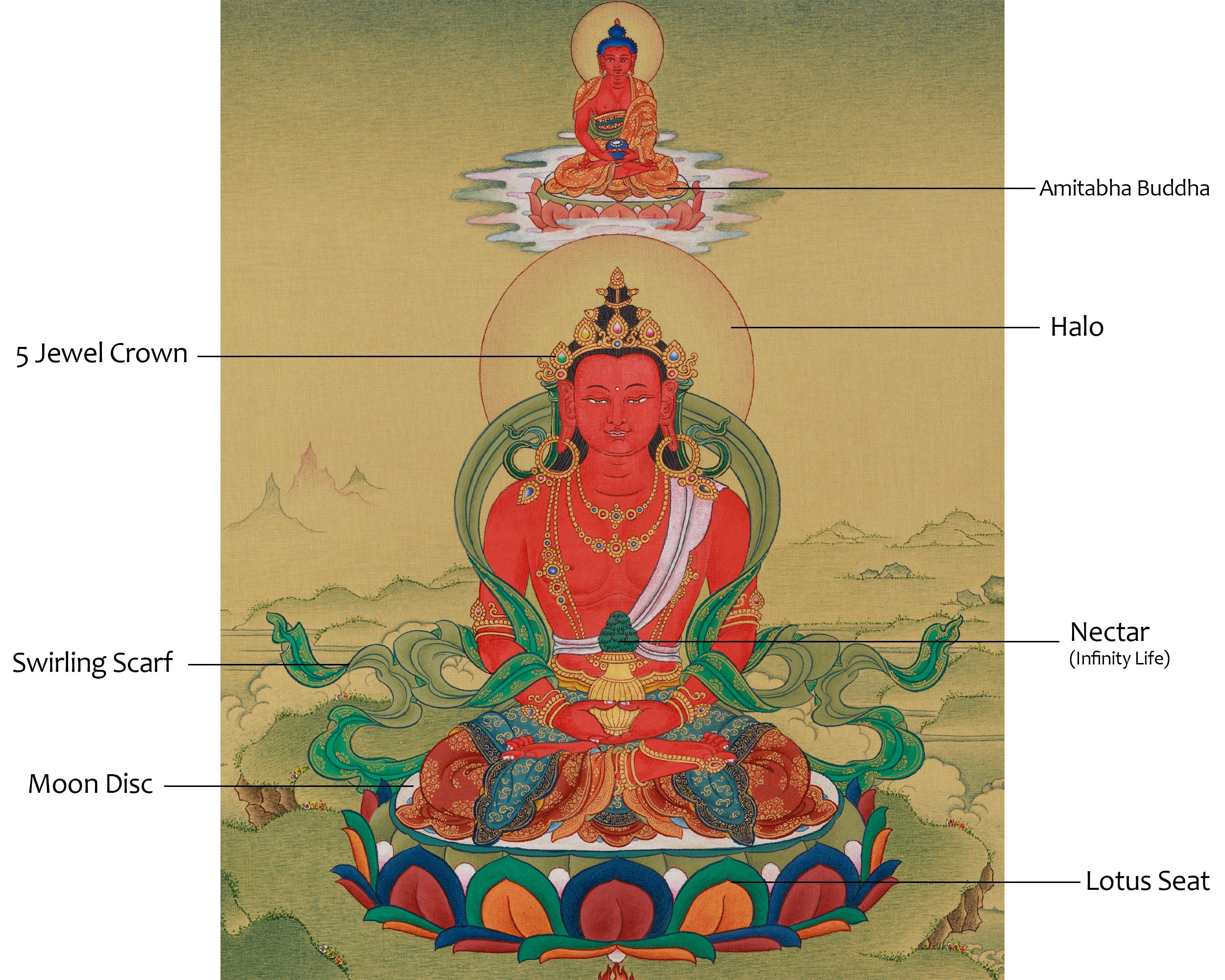 Red Hues Buddhas, Amitayus and Amitabha Artwok | Lhasa Stone Pigments