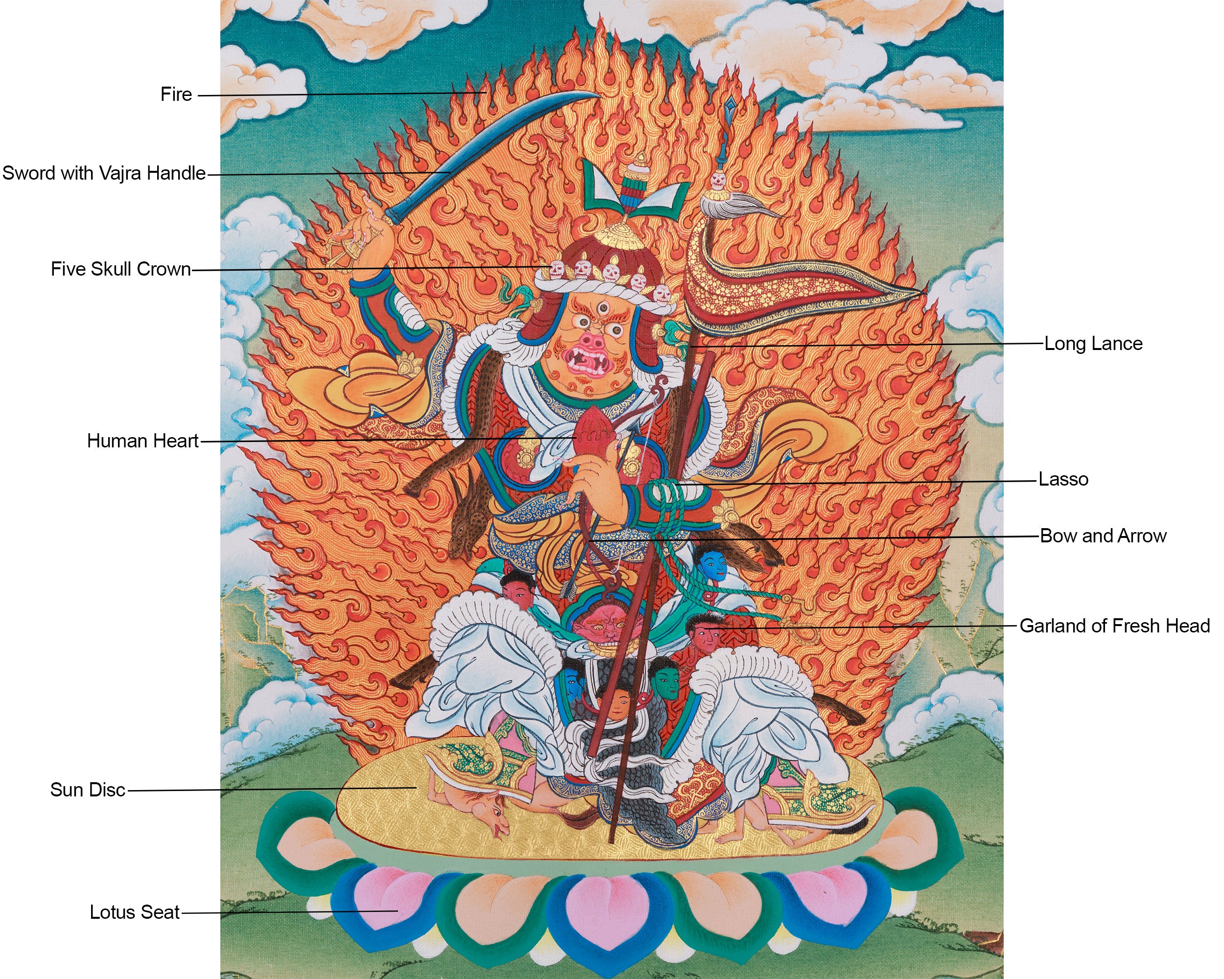 Begtsechen Mahakala Thangka | Wrathful Protector Deity in Tibetan Buddhism