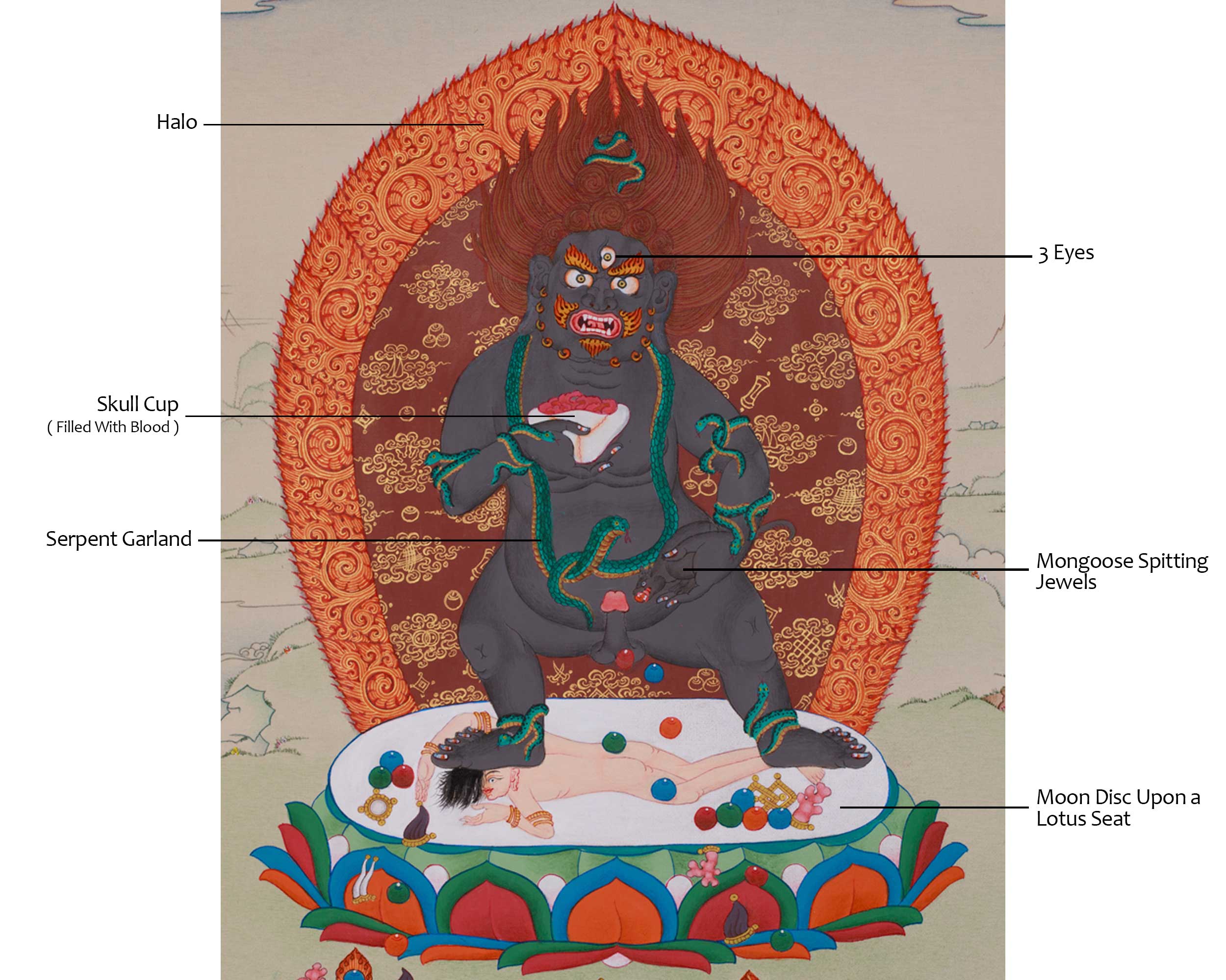 Tibetan Black Dzambhala Thangka | The Divine Guardian of Abundance and Spiritual Growth