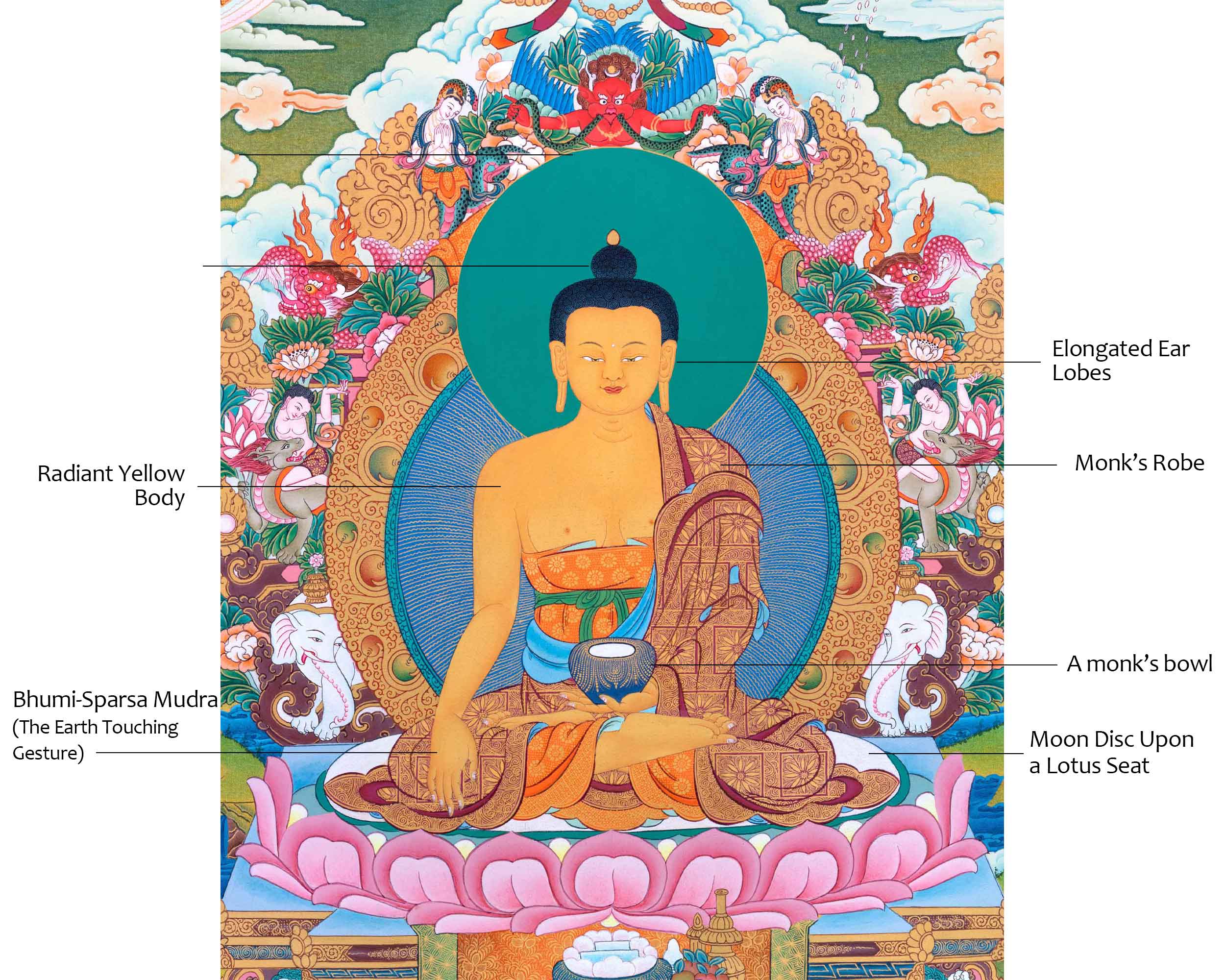 Gautam Buddha Siddhartha Thangka | Shakyamuni Buddha Art For Mindfulness