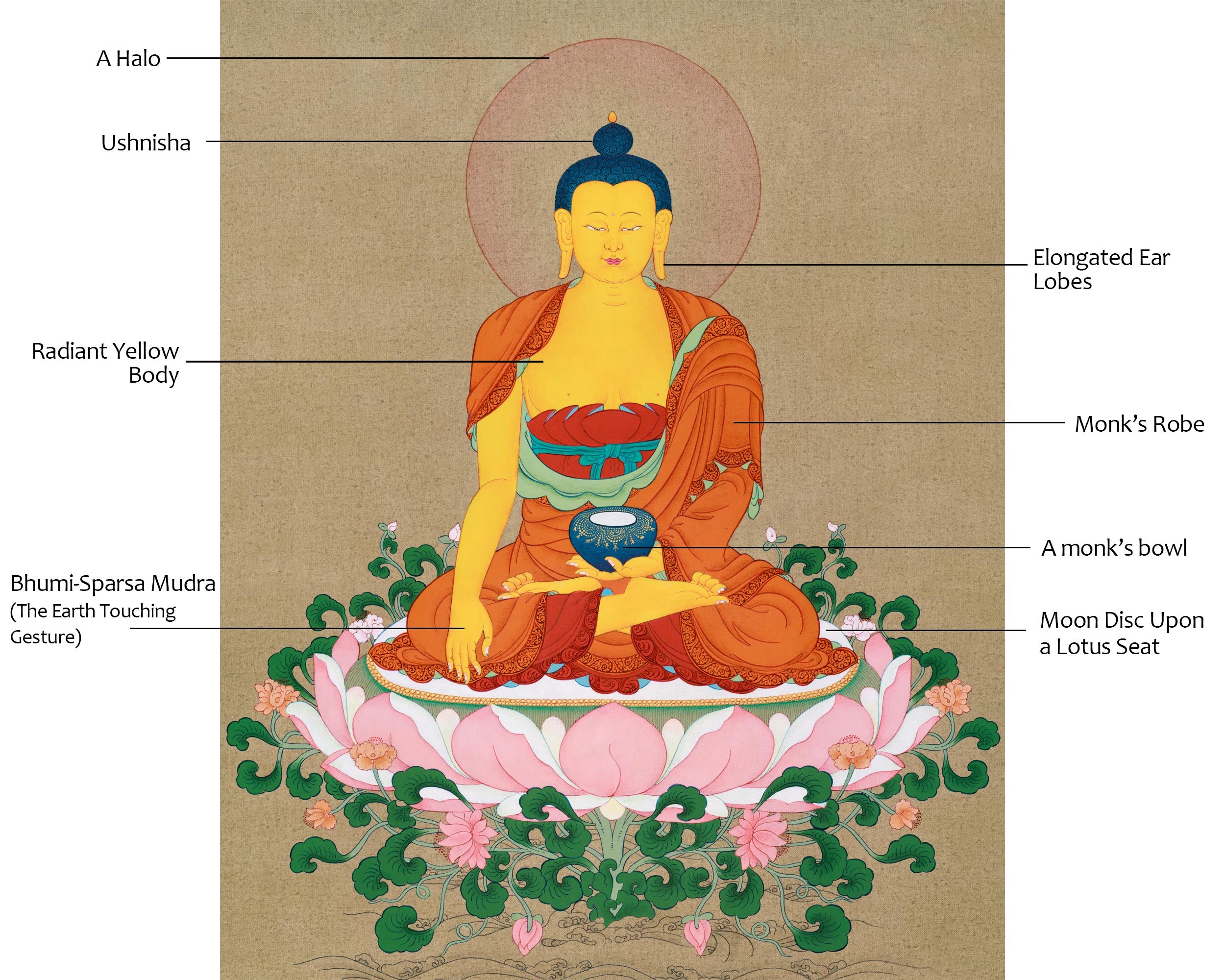 Enlightened Shakyamuni Buddha Thangka Painting | Hand-painted in Enlightenment Studio