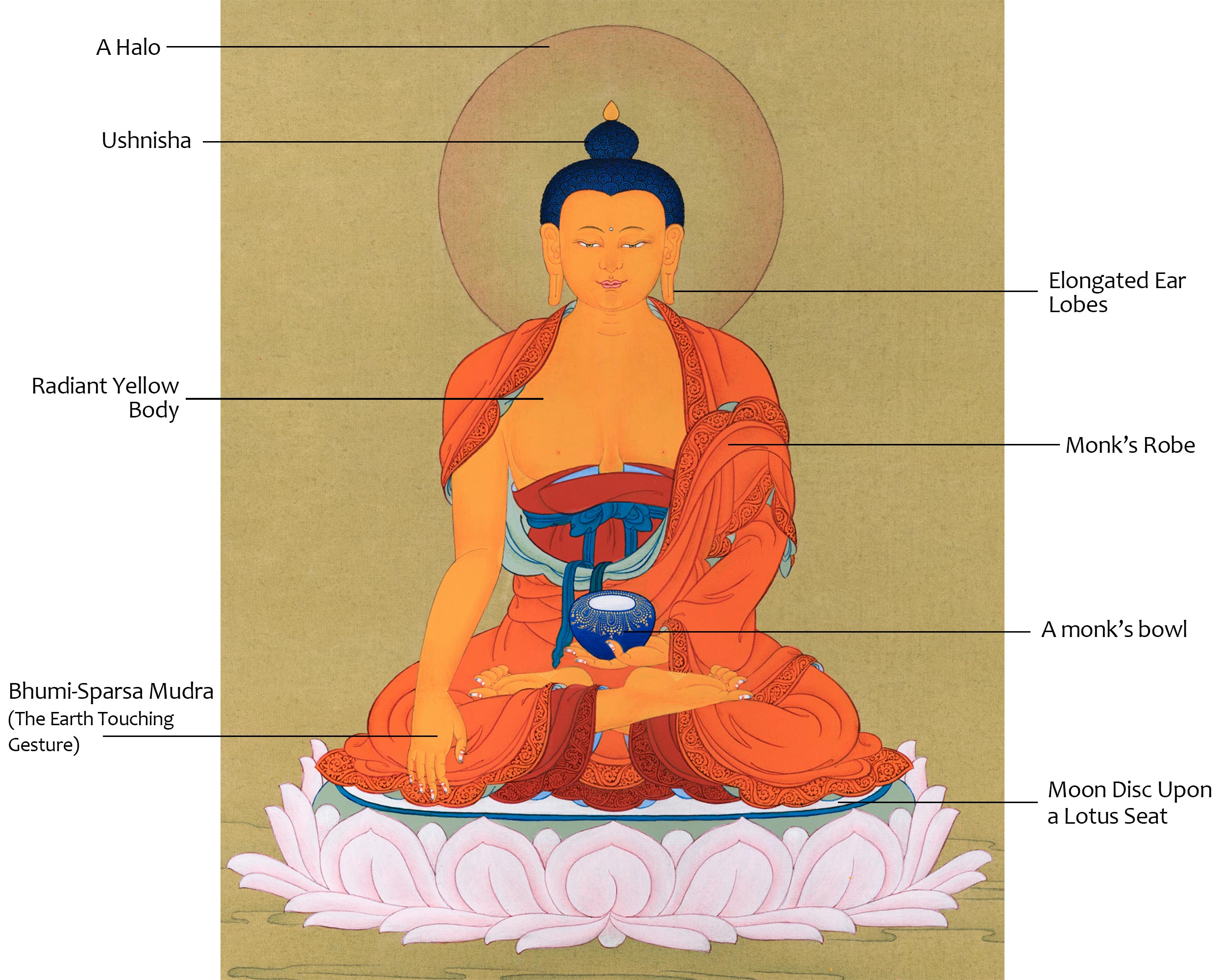 Minimal Buddha Shakyamuni Thangka | Tibetan Buddhist Art