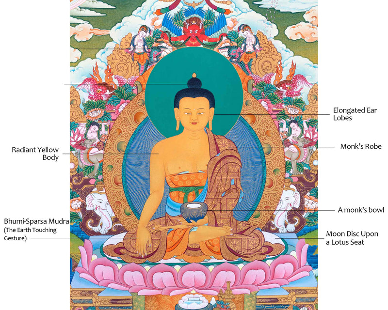 Gautam Buddha Siddhartha Thangka | Shakyamuni Buddha Art For Mindfulness