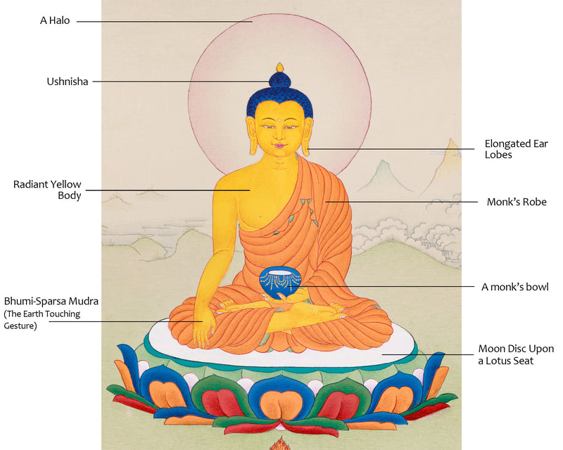 Buddha Shakyamuni Small Thangka