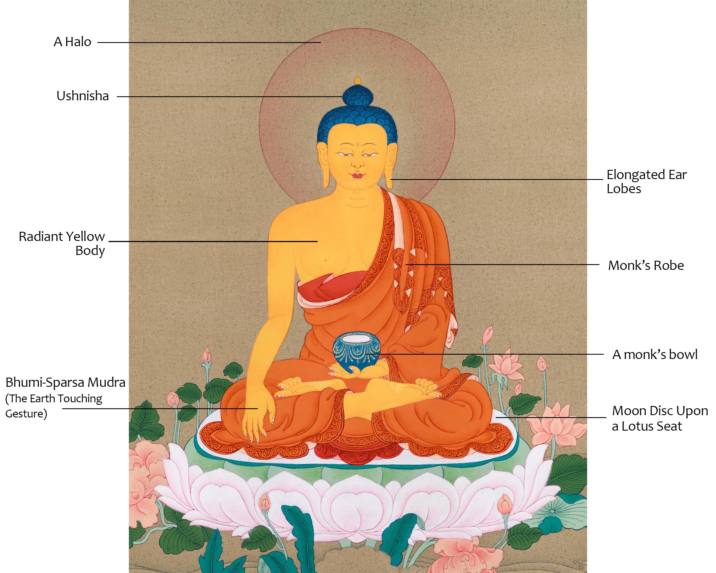 Dhyani Buddha Shakyamuni Meditation Thangka | Tibetan Buddhist Artwork