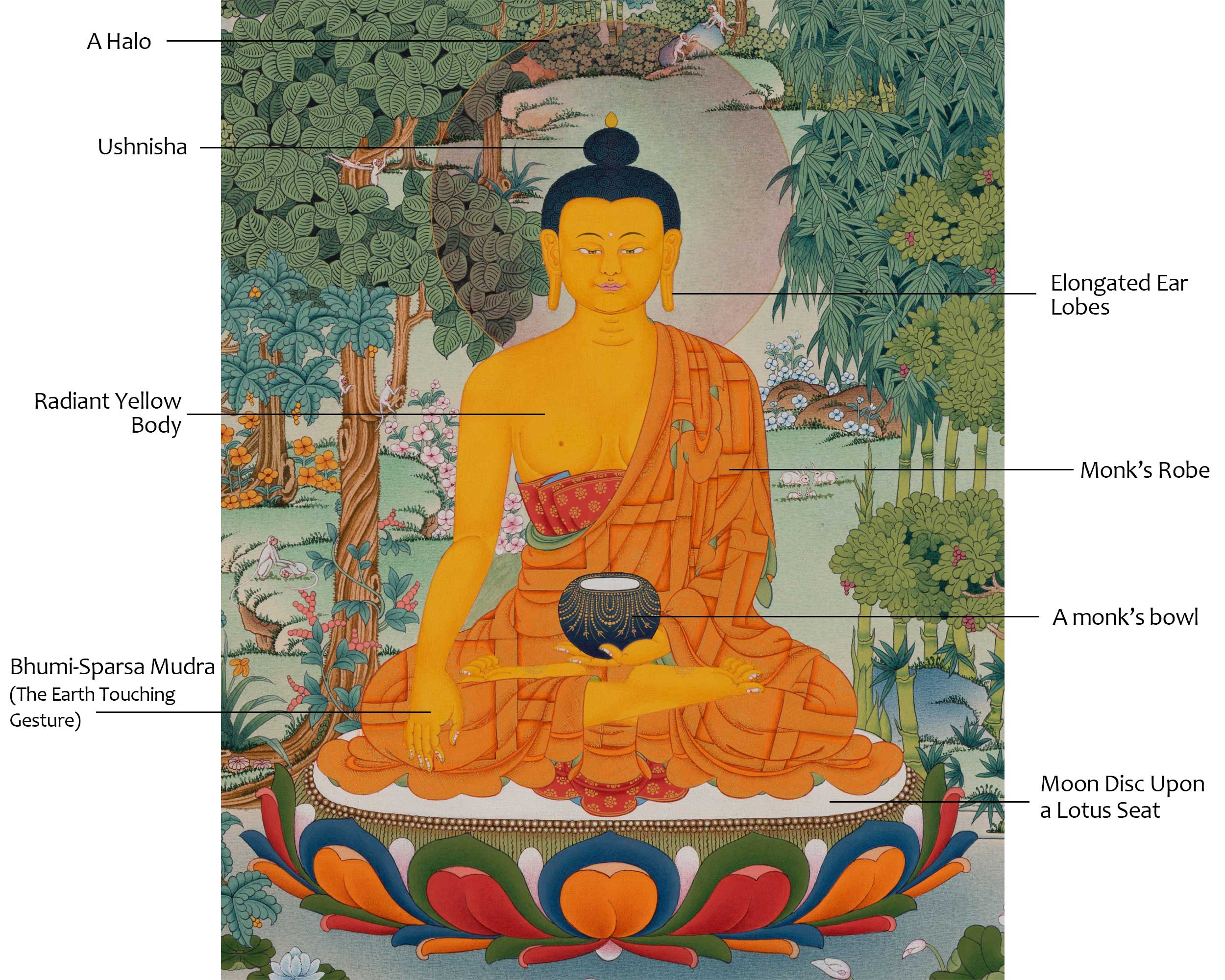 Meditating Shakyamuni Buddha in Jungle, Thangka Paiting