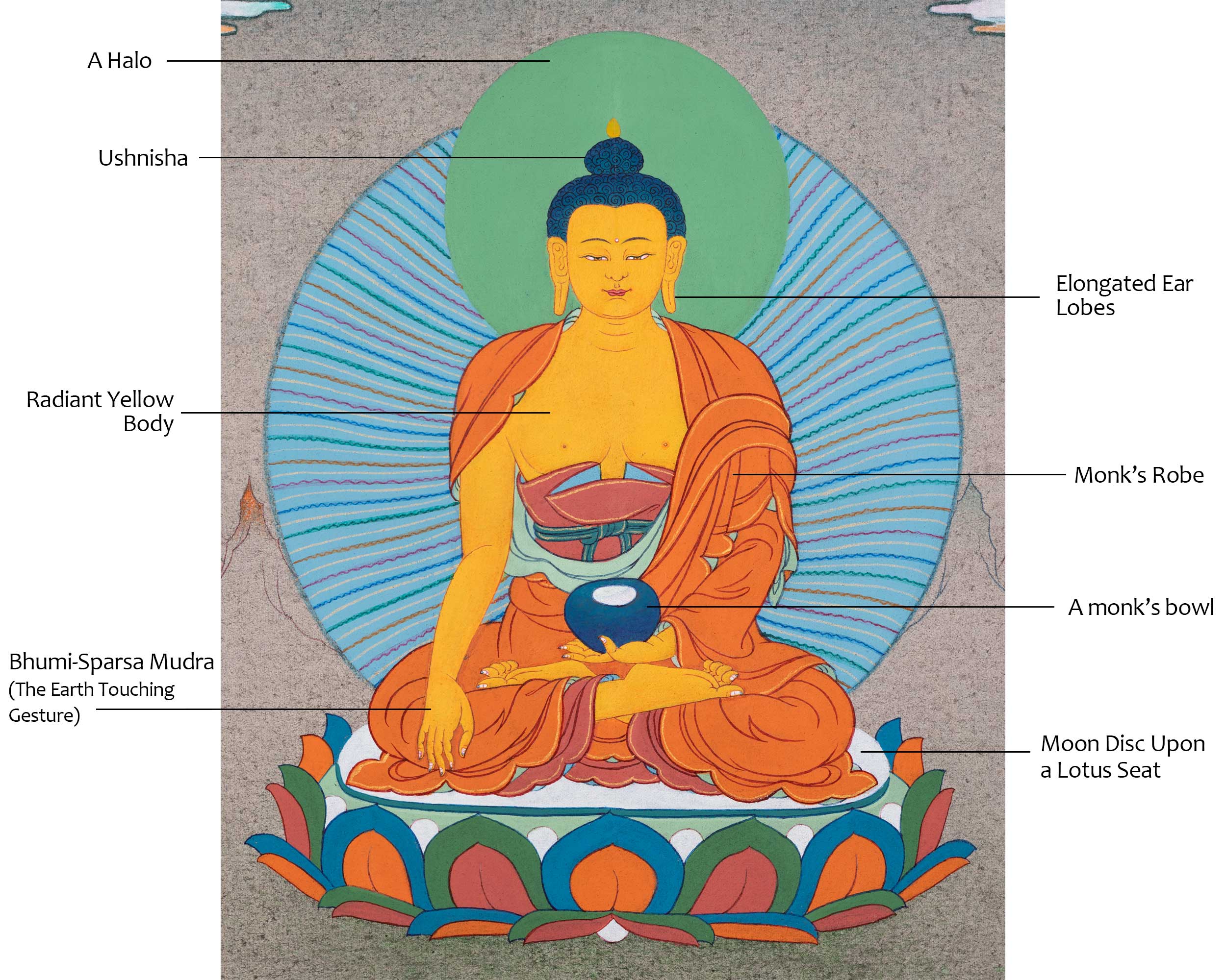 Buddha Shakyamuni for Meditation Thangka