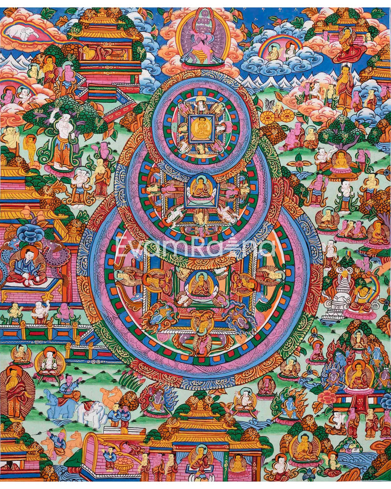 Tibetan Triple Wheel Buddha Mandala Thangka | Religious & Spirituality Art