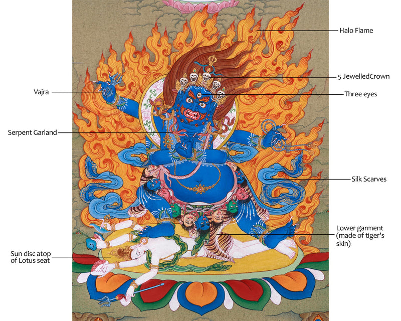 Bhutadamara Bodhisattva Thangka | Tibetan Artwork in Natural Stone Hues