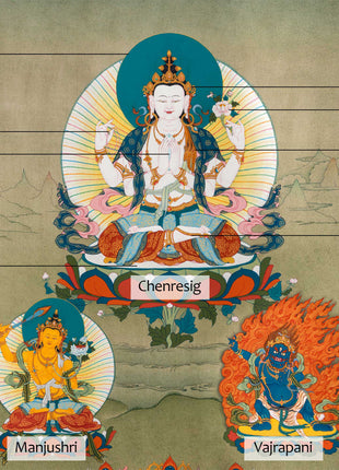 Chenrezig, Manjushri and Vajrapani, Trio Bodhisattva Thangka