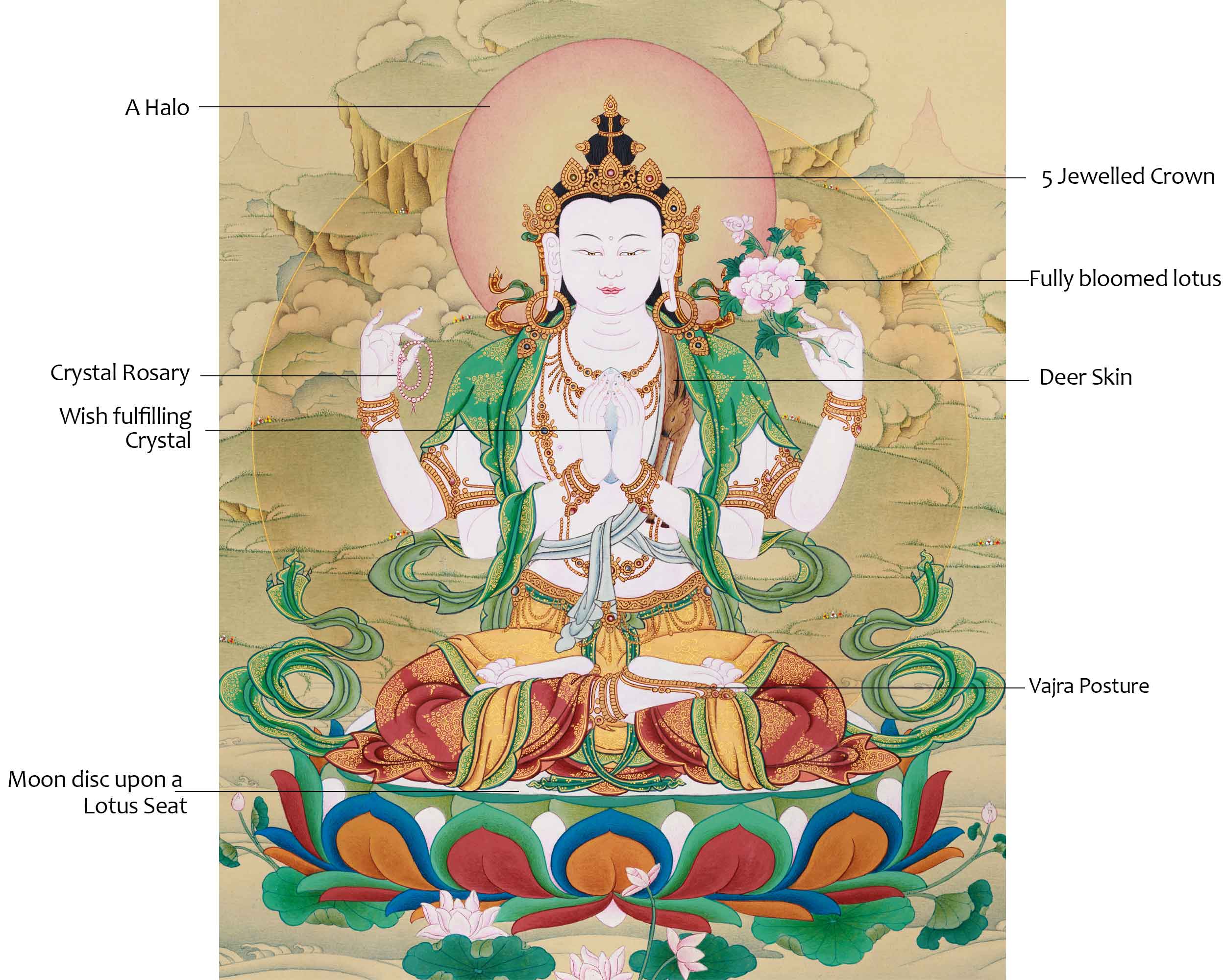 Bodhisattva Chenrezig Thangka | Art Of Compassion | Tibetan Buddhist Decoration