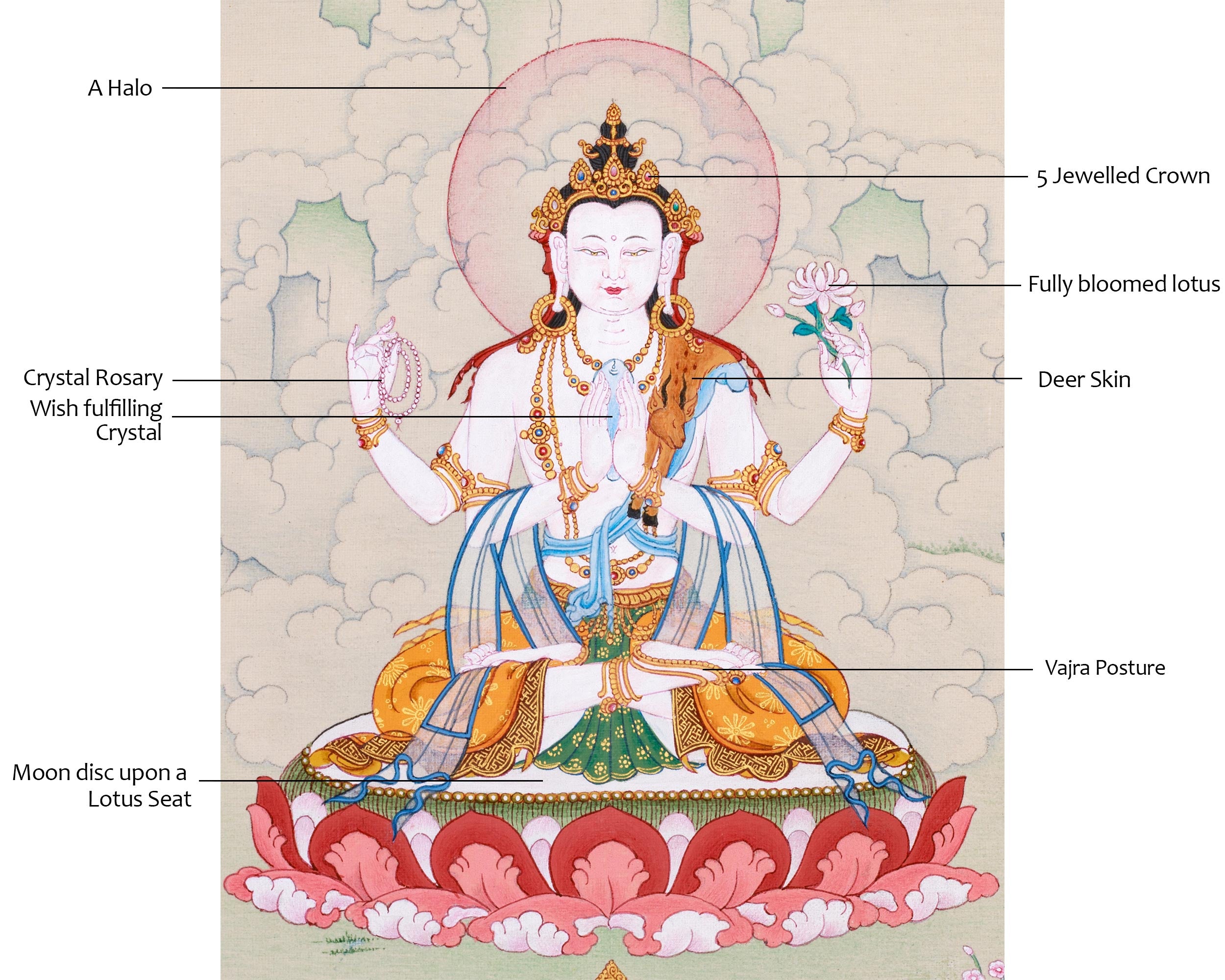 Small Chenresig Handpainted Thangka