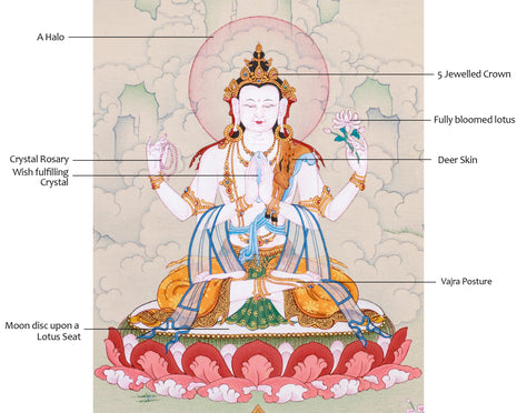 Small Chenresig Handpainted Thangka