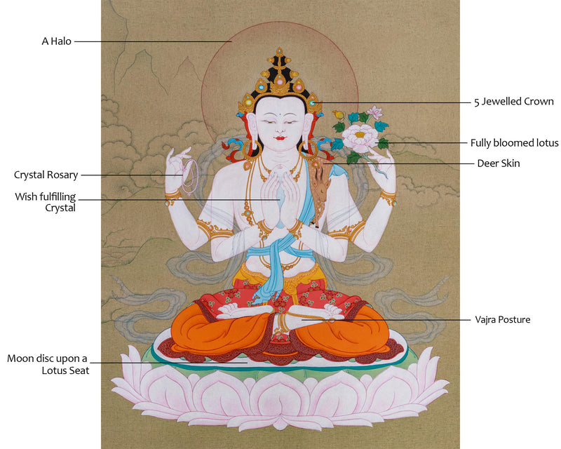 Chenrezig Avalokiteshvara Thangka: Symbol of Universal Compassion